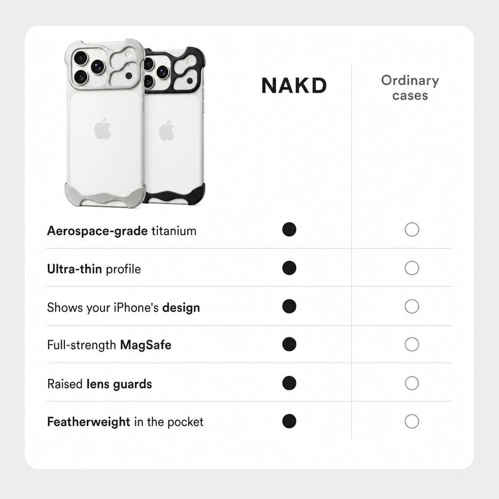 Nakd (edge) | Titanium Shockproof iPhone Case